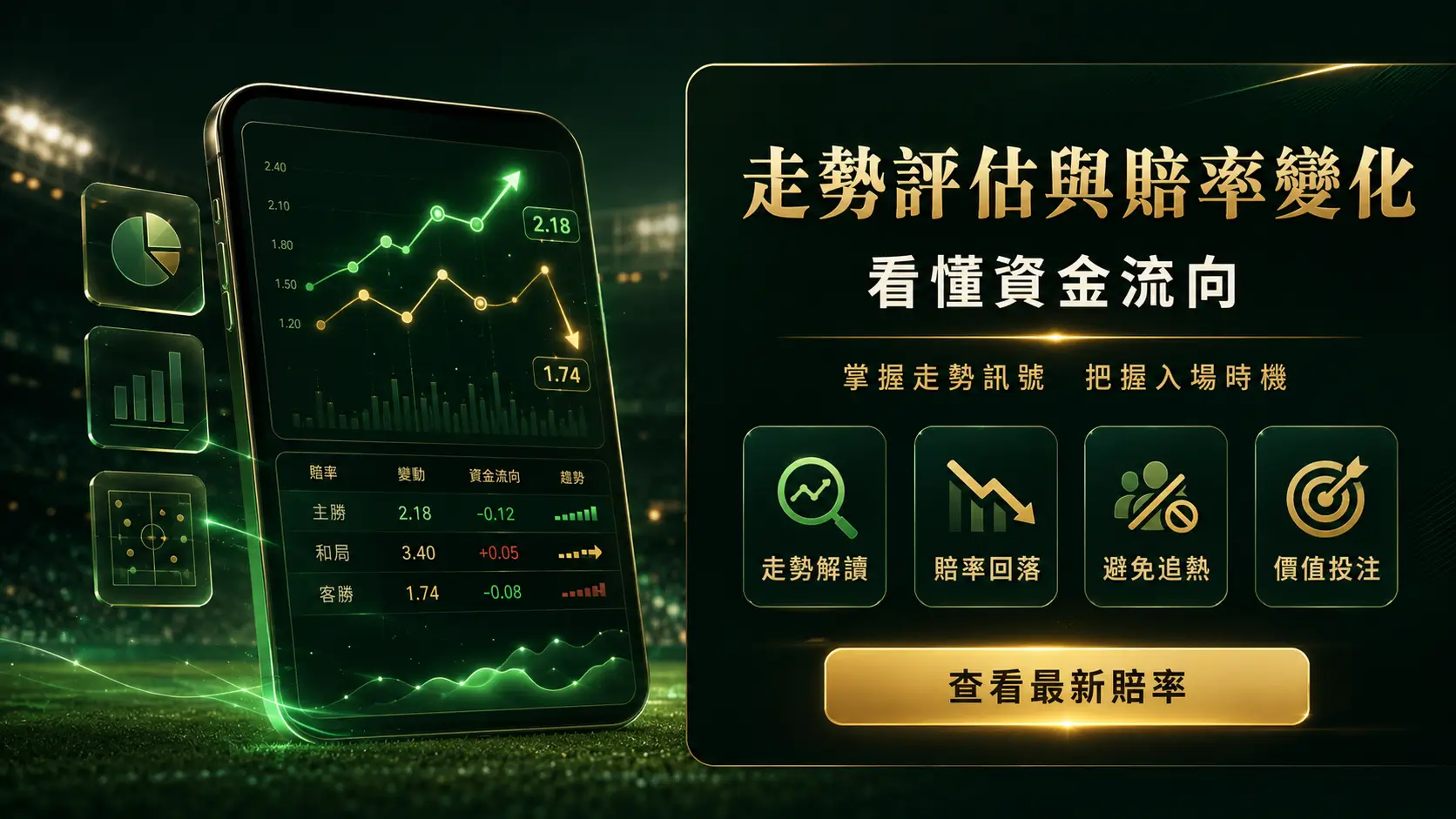 走勢評估同賠率變化 (Gameone)